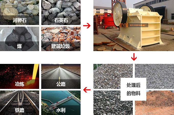 煤礦破碎設(shè)備詳解 煤礦破碎設(shè)備詳解