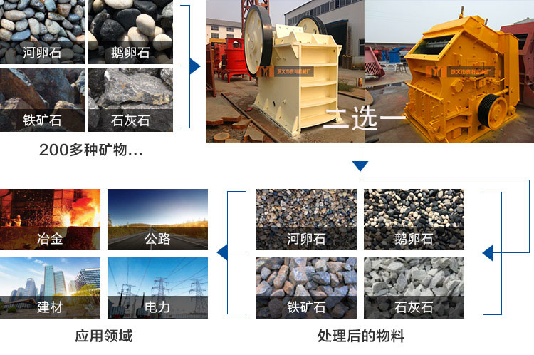 石料破碎設(shè)備選擇