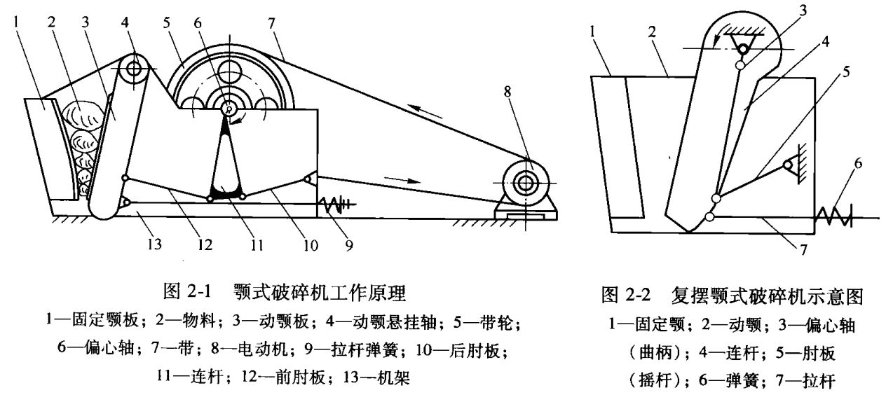 顎式破碎機(jī)類型結(jié)構(gòu)分析 顎式破碎機(jī)類型結(jié)構(gòu)分析