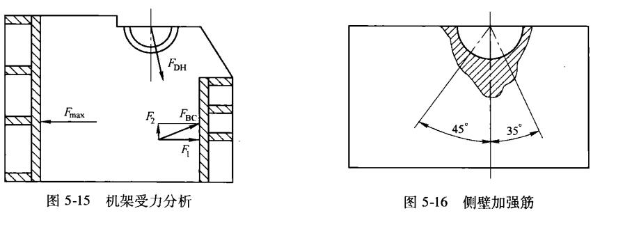 機架前壁結構設計 機架前壁結構設計