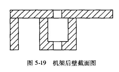 機架后壁結構設計 機架后壁結構設計