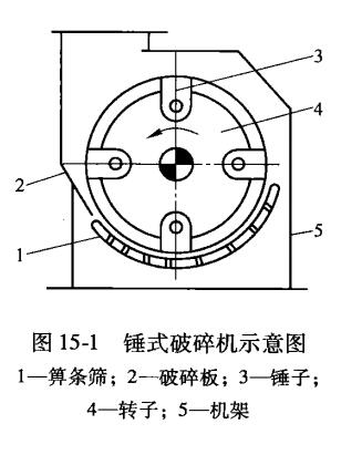 錘式破碎機(jī)示意圖 錘式破碎機(jī)示意圖