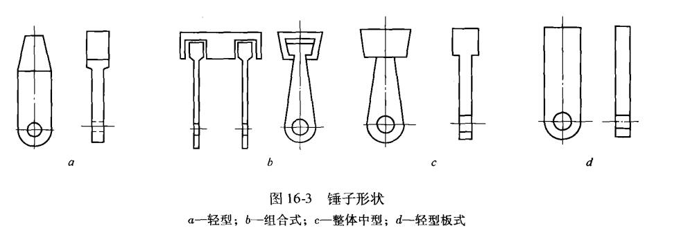 錘式破碎機錘子形狀